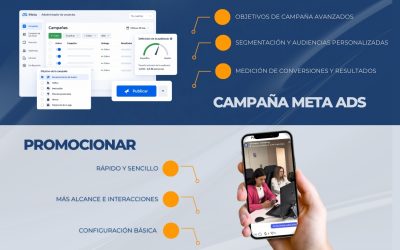 PROMOCIONAR UNA PUBLICACIÓN VS CAMPAÑA DE META ADS: ¿CUÁL ES LA DIFERENCIA?